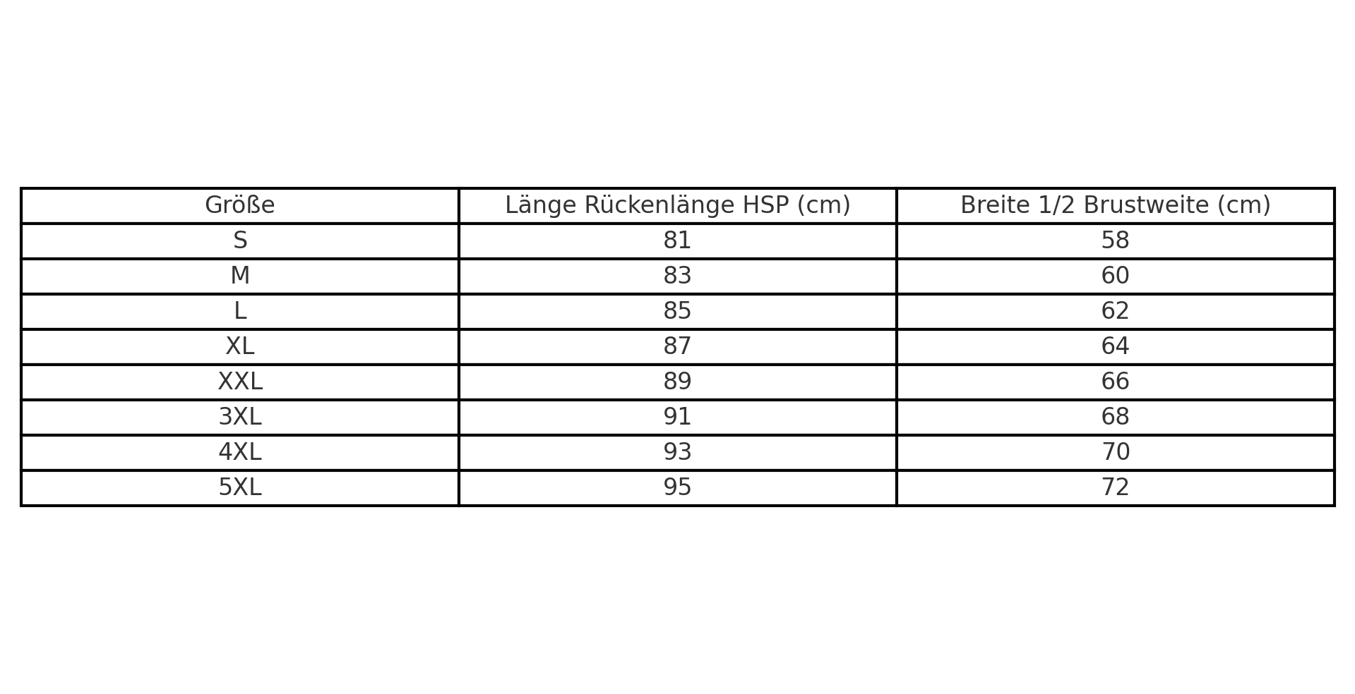 Tabelle mit Größenangaben für FLENS Parka von Größe S bis 5XL. Rückenlänge HSP von 81 bis 95 cm. Brustweite von 58 bis 72 cm.
